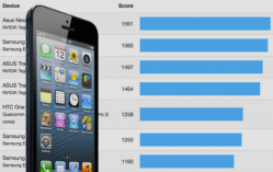 Apple iPhone 5 surpasses predecessors and competitors in benchmark results