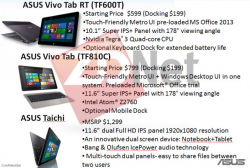 ASUS Windows 8 Vivo Tabs' Pricing Turns iPad 3 to Budget Tablet