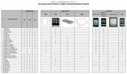 Apple vs. Samsung: "Peer Benchmark" Admitted; $2.52-Bil. in Damages Claimed